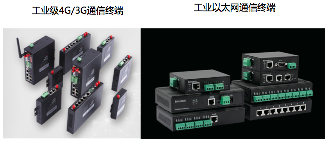 佰馬科技工業(yè)級物聯(lián)網(wǎng)設(shè)備