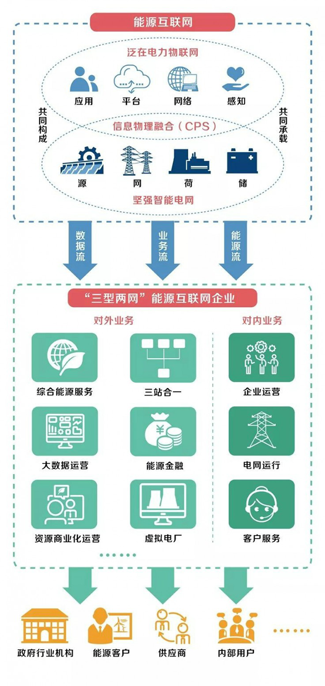 泛在電力物聯(lián)網(wǎng).png