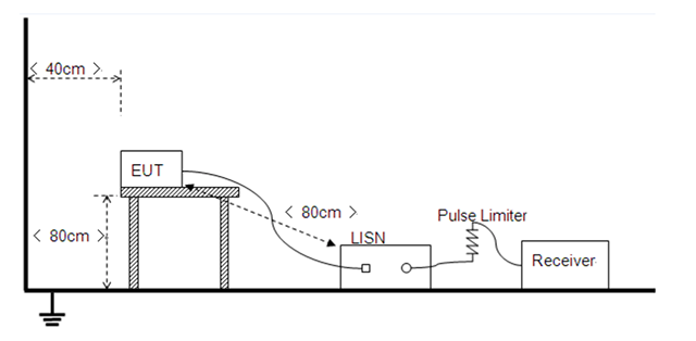 諧波電流測(cè)試.png