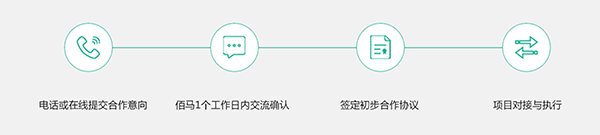 產(chǎn)品定制服務(wù)流程.png