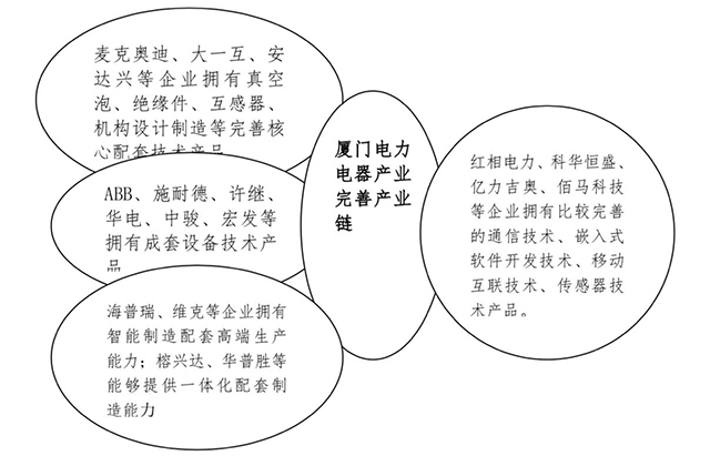 國家火炬電力電器特色產業(yè)基地.jpg