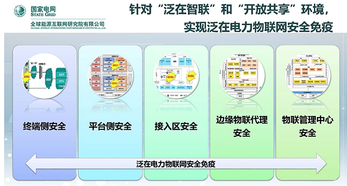 泛在電力物聯(lián)網(wǎng)技術(shù)發(fā)展趨勢(shì).jpg