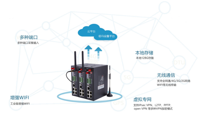 佰馬4G工業(yè)級路由器BMR500.png
