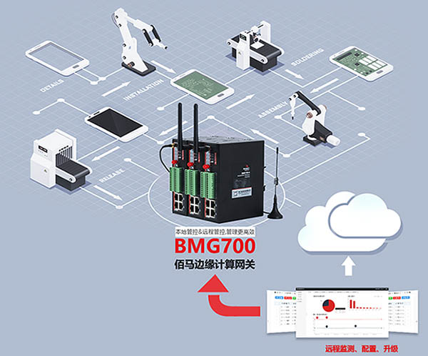 BMG700工業(yè)邊緣計(jì)算網(wǎng)關(guān).jpg