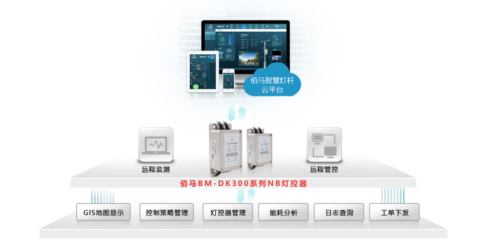 智能燈控器云平臺(tái).jpg