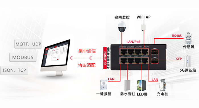 智慧桿邊緣智能網關.jpg