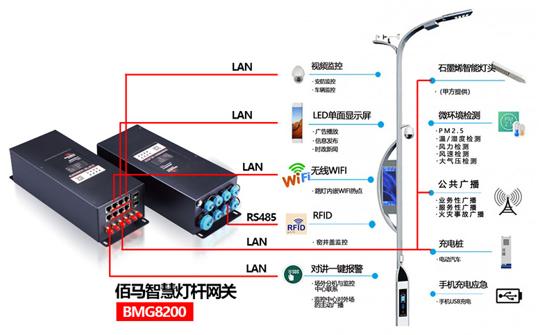 智慧路燈桿網(wǎng)關(guān).jpg