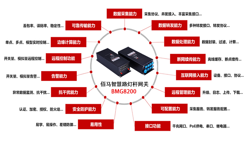智慧路燈桿網(wǎng)關(guān).jpg