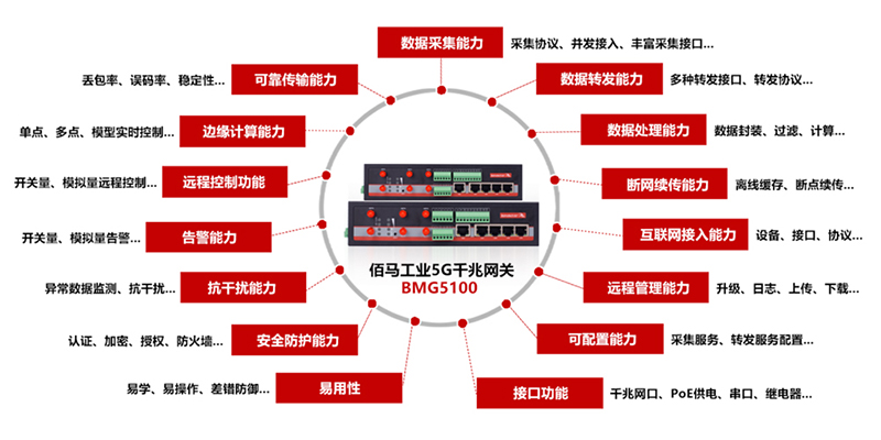 5G工業(yè)網(wǎng)關(guān).jpg