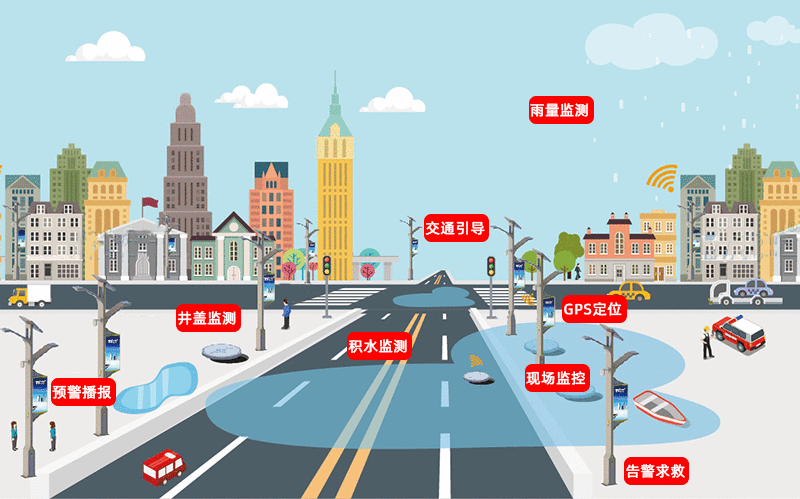 智慧路燈桿環(huán)境監(jiān)測(cè).jpg