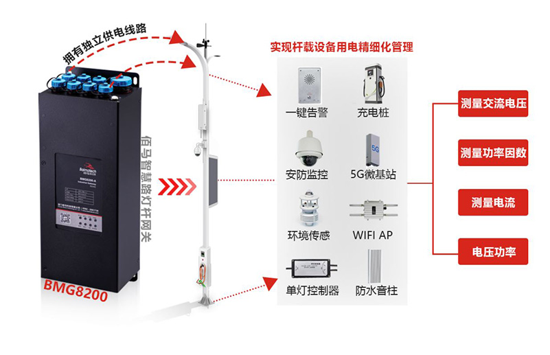 智慧桿供電網(wǎng)關(guān).jpg