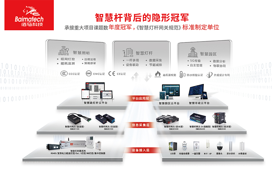 智慧路燈桿系統(tǒng).jpg