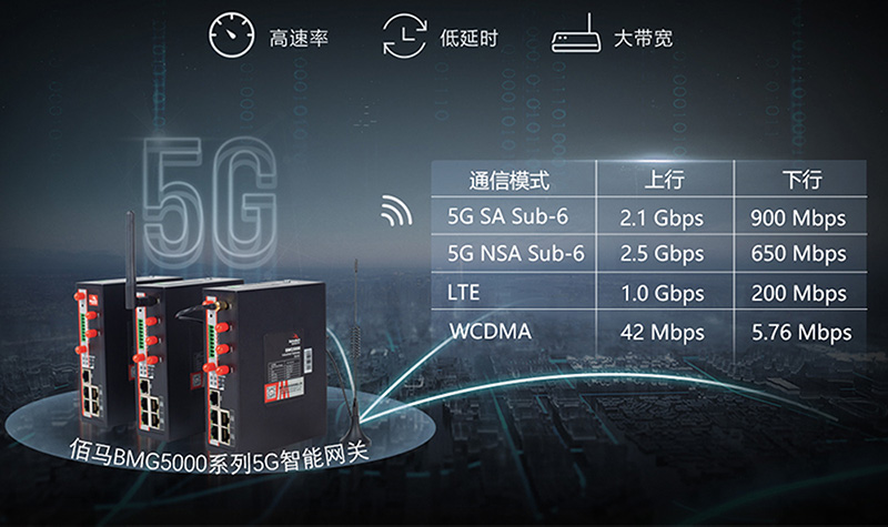 小體積5G智能網關.jpg