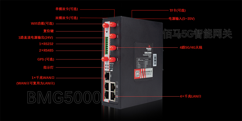 5G網關接口示意.jpg