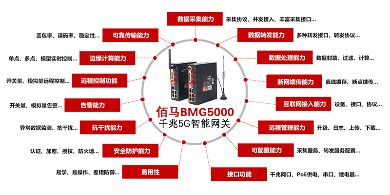 智能工業(yè)5G網關.jpg