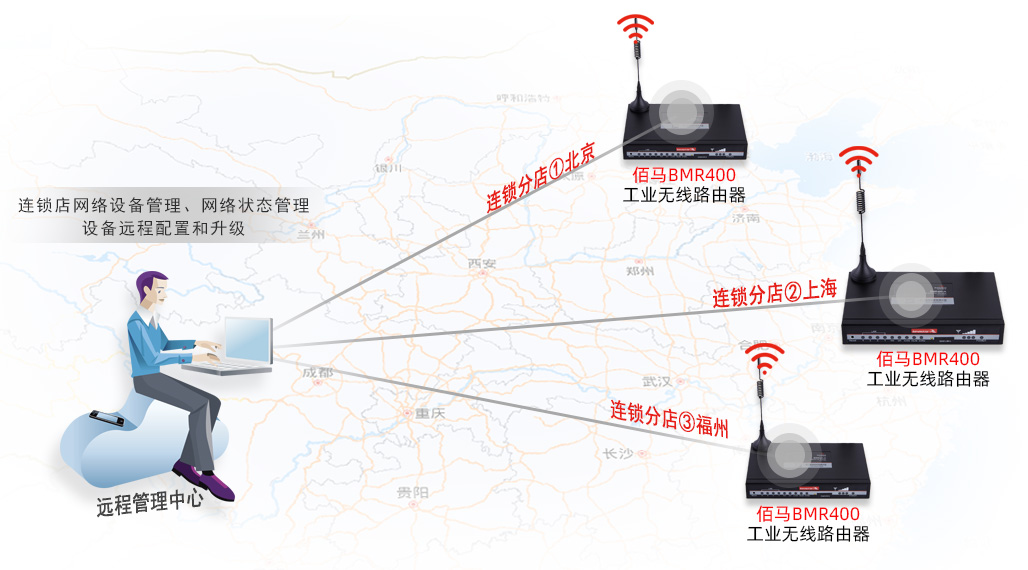 遠程管控路由器.jpg