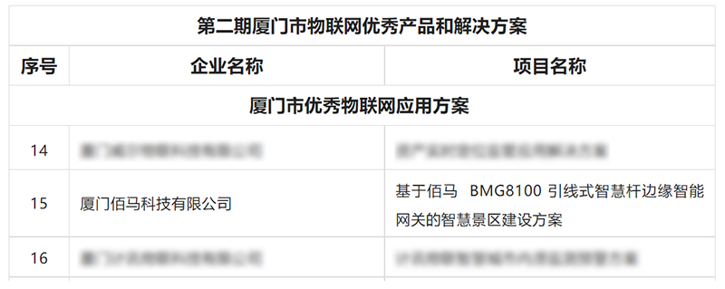 優(yōu)秀物聯(lián)網(wǎng)應(yīng)用方案.jpg