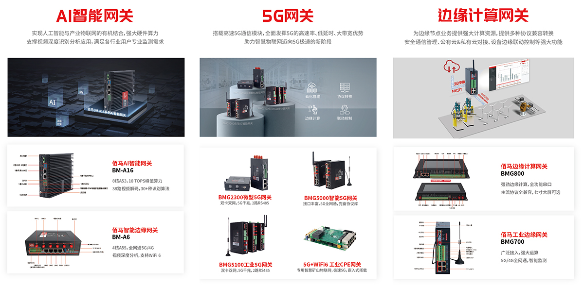 AI網(wǎng)關(guān) 5G網(wǎng)關(guān) 邊緣計(jì)算網(wǎng)關(guān)