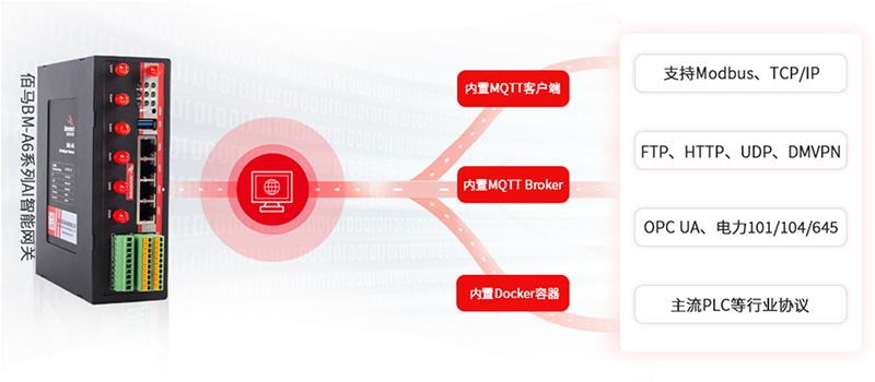 工業(yè)智能網(wǎng)關協(xié)議兼容.jpg