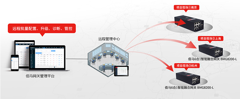 設備云化管理平臺.jpg