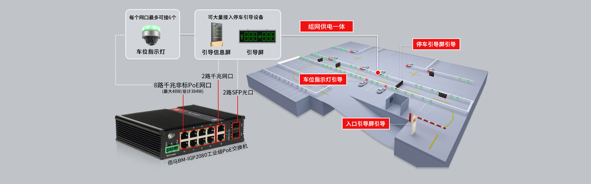 工業(yè)級PoE+非管理型交換機(jī)