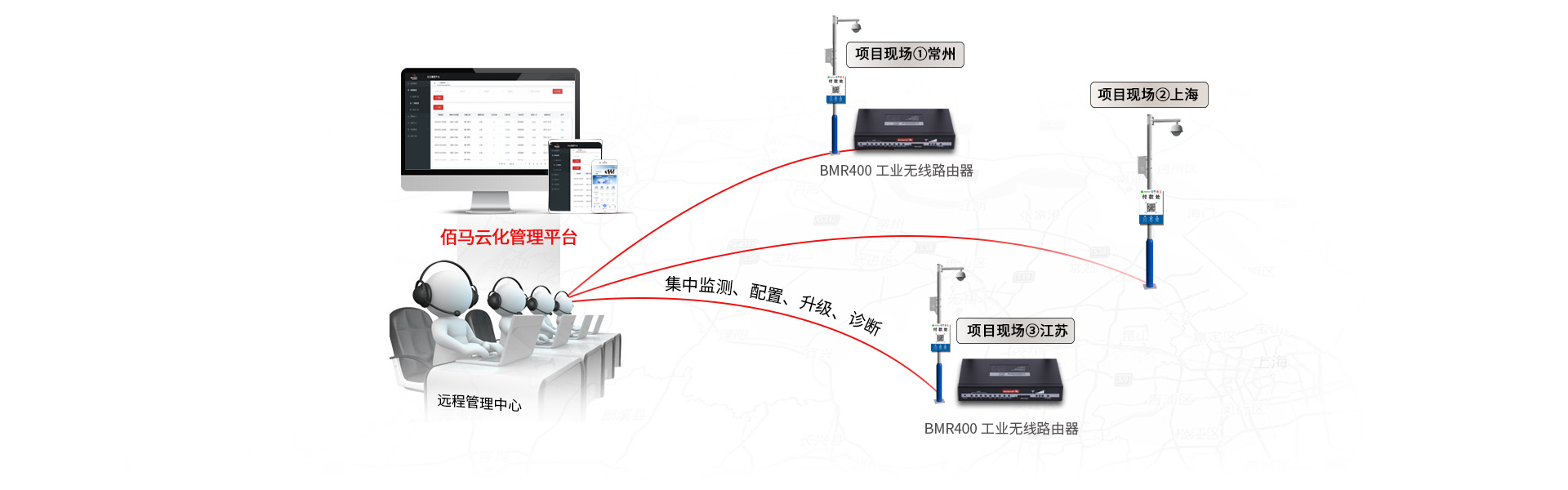 路由器云化管理平臺