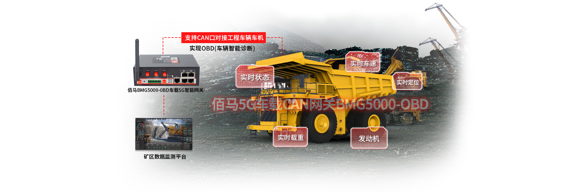 5G車(chē)載CAN網(wǎng)關(guān)