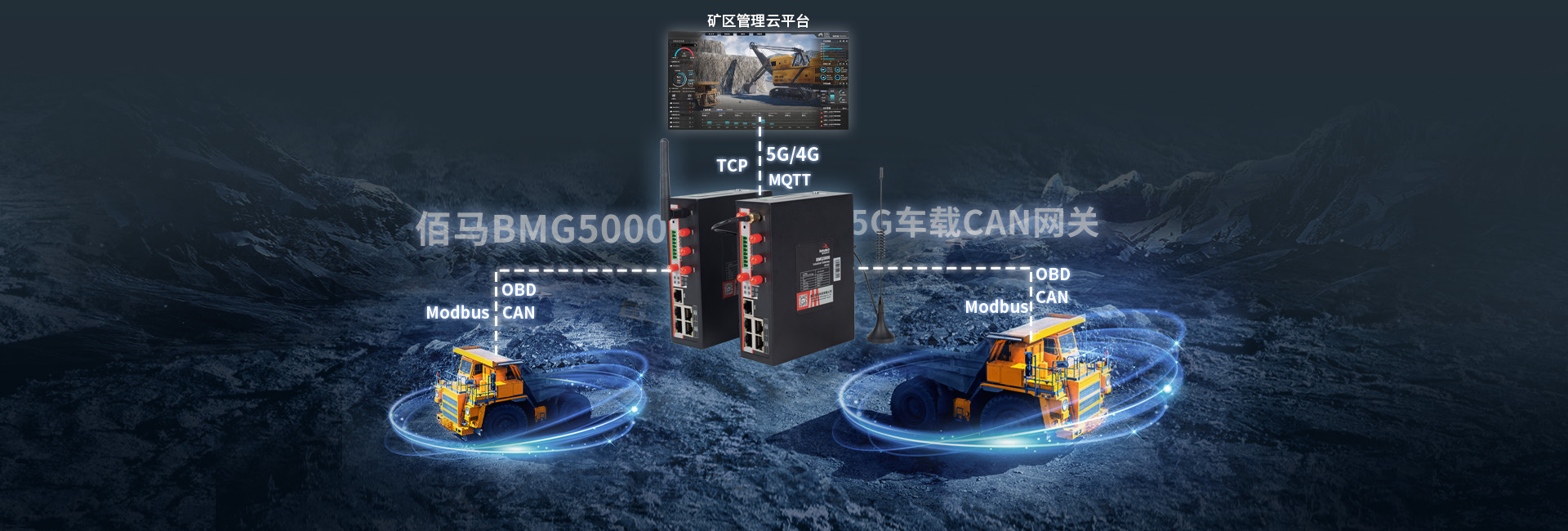 全網(wǎng)通5G車(chē)載CAN網(wǎng)關(guān)